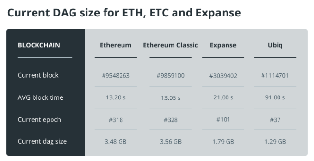 Antminer E3 ของ Bitmain อาจเลิกสนับสนุนการขุด Ethereum ใน 1 เดือน - Bitcoin  Addict