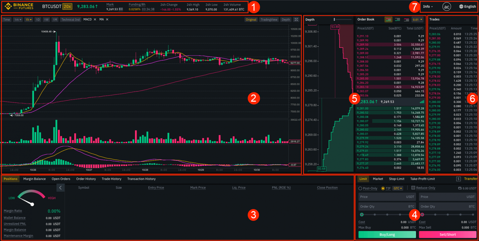 Binance Closes Futures Trading In Europe - Blockbulletin