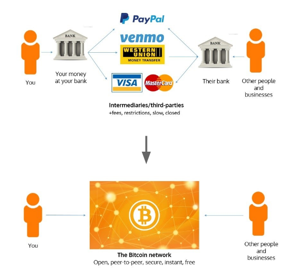 รีวิว] Crypto Wallet คืออะไร กระเป๋าเงินดิจิทัล  ที่ไม่สามารถถูกแบนจากรัฐบาลได้ - Bitcoin Addict