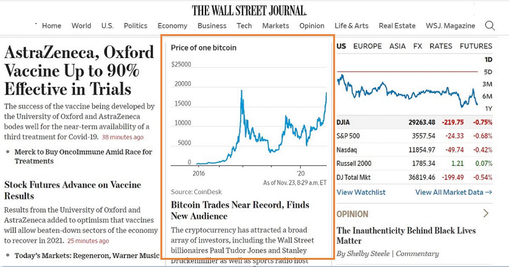 Bitcoin ขึ้นหน้าแรกบนเว็บของ The Wall Street Journal - Bitcoin Addict