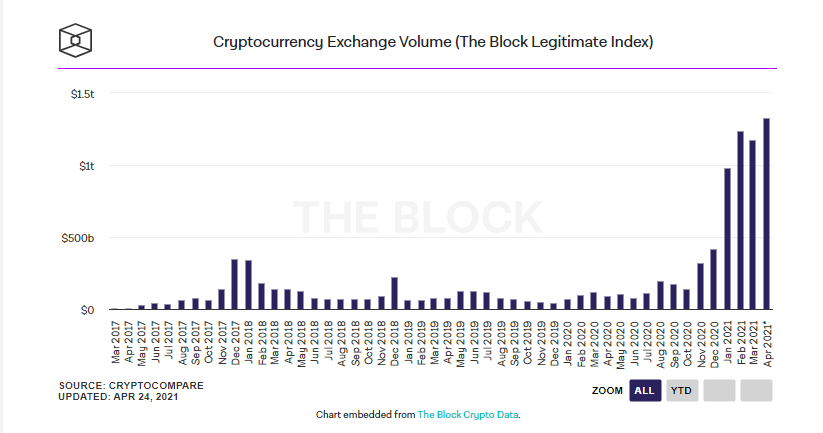 Crypto exchange volume chart how to convert xrp to btc